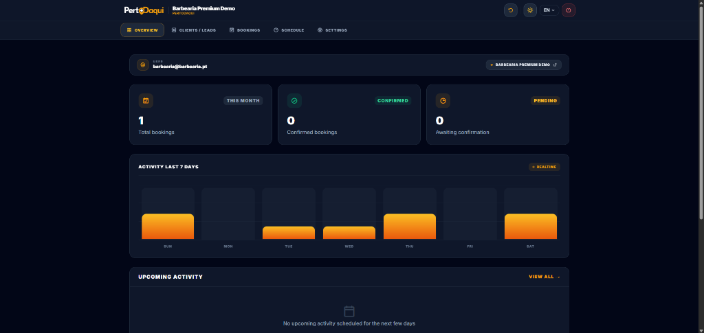 Operating Dashboard